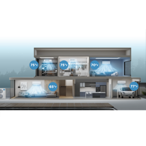 Multi-Zone Solutions