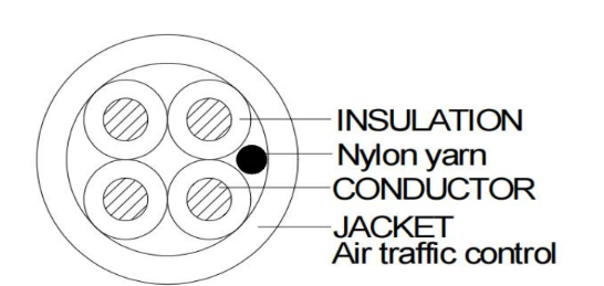 Control Wire-RTCW144C75-600V - Image 3